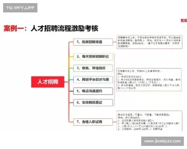 球队磨合与协同作战:打造高效团队的关键策略与实践分析 球队磨合与协同作战:打造高效团队的关键策略与实践分析