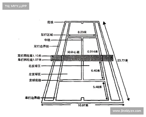 网球比赛基本规则解析与技巧提升指南 让你轻松掌握网球竞技的精髓 网球比赛基本规则解析与技巧提升指南 让你轻松掌握网球竞技的精髓