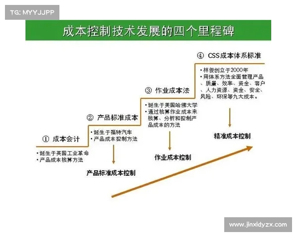 足球俱乐部引援资金预算制定与管理策略探讨